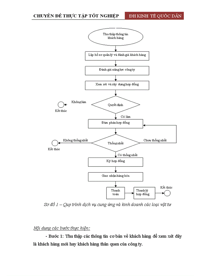 image for page Hoàn thiện công tác kế toán bán hàng và xác định kết quả bán hàng tại công ty Cổ phần Vật tư nông nghiệp Hà Nội