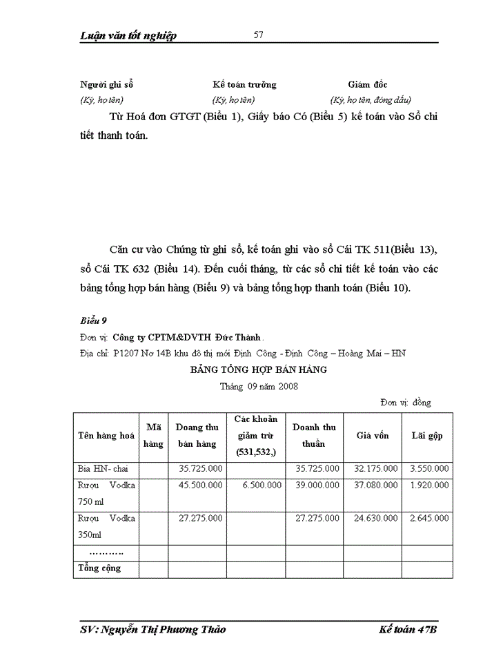 image for page Hoàn thiện kế toán bán hàng và xác định kết quả kinh doanh tại Công ty cổ phần thương mại và dịch vụ tổng hợp Đức Thành