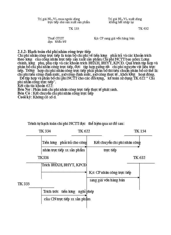 image for page Tổ chức kế toán tập hợp chi phí sản xuất và tính giá thành sản phẩm tại Công ty Cổ phần Đóng Tàu Hà Nội