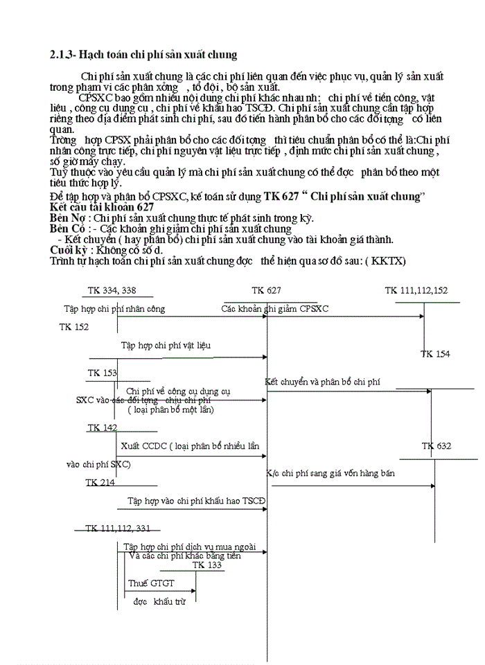 image for page Tổ chức kế toán tập hợp chi phí sản xuất và tính giá thành sản phẩm tại Công ty Cổ phần Đóng Tàu Hà Nội