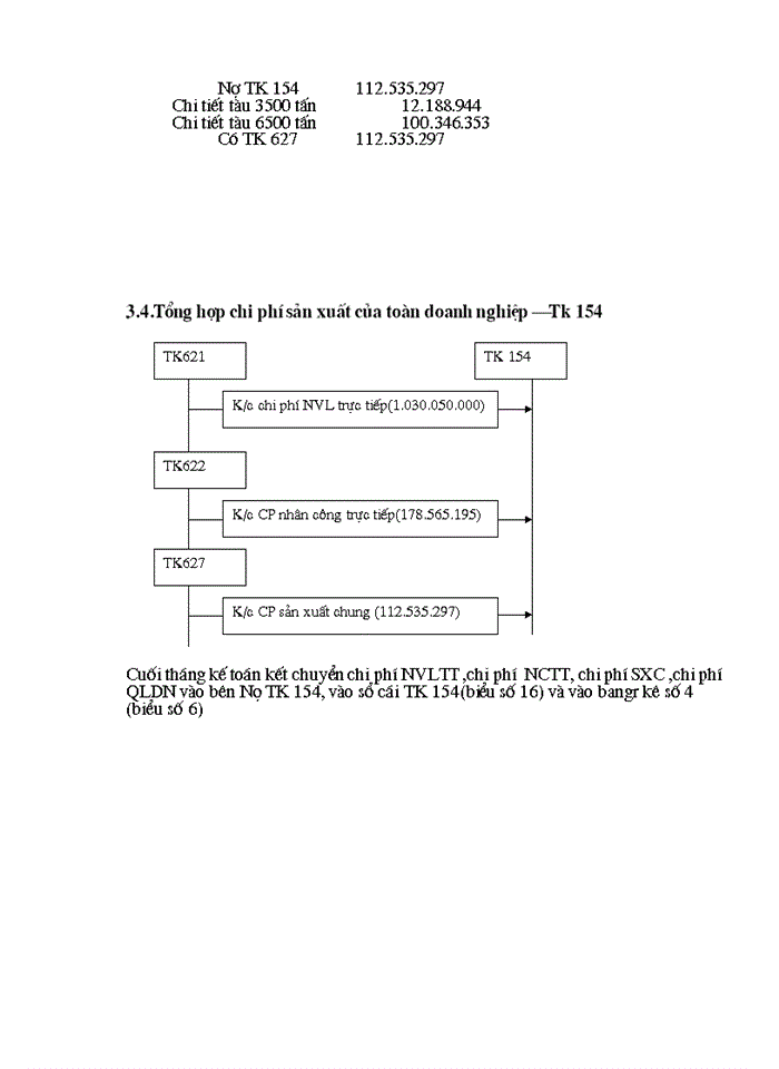 image for page Tổ chức kế toán tập hợp chi phí sản xuất và tính giá thành sản phẩm tại Công ty Cổ phần Đóng Tàu Hà Nội