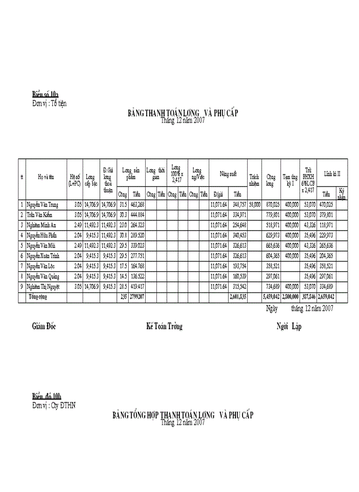 image for page Tổ chức kế toán tập hợp chi phí sản xuất và tính giá thành sản phẩm tại Công ty Cổ phần Đóng Tàu Hà Nội
