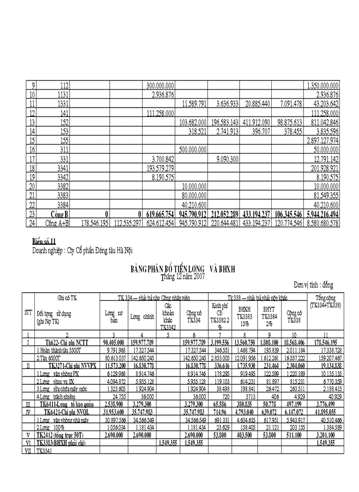 image for page Tổ chức kế toán tập hợp chi phí sản xuất và tính giá thành sản phẩm tại Công ty Cổ phần Đóng Tàu Hà Nội