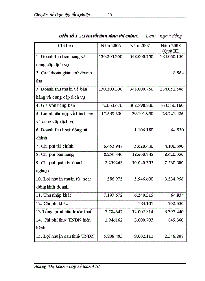 image for page Một số vấn đề nhằm hoàn thiện công tác kế toán nguyên vật liệu tại công ty cổ phần bánh kẹo cao cấp Hữu Nghị.