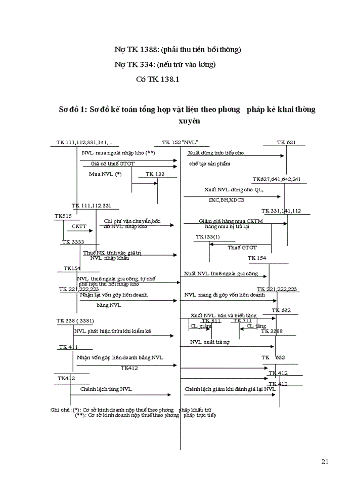 image for page Hoàn thiện kế toán nguyên vật liệu tại công ty cổ phần may Thăng Long