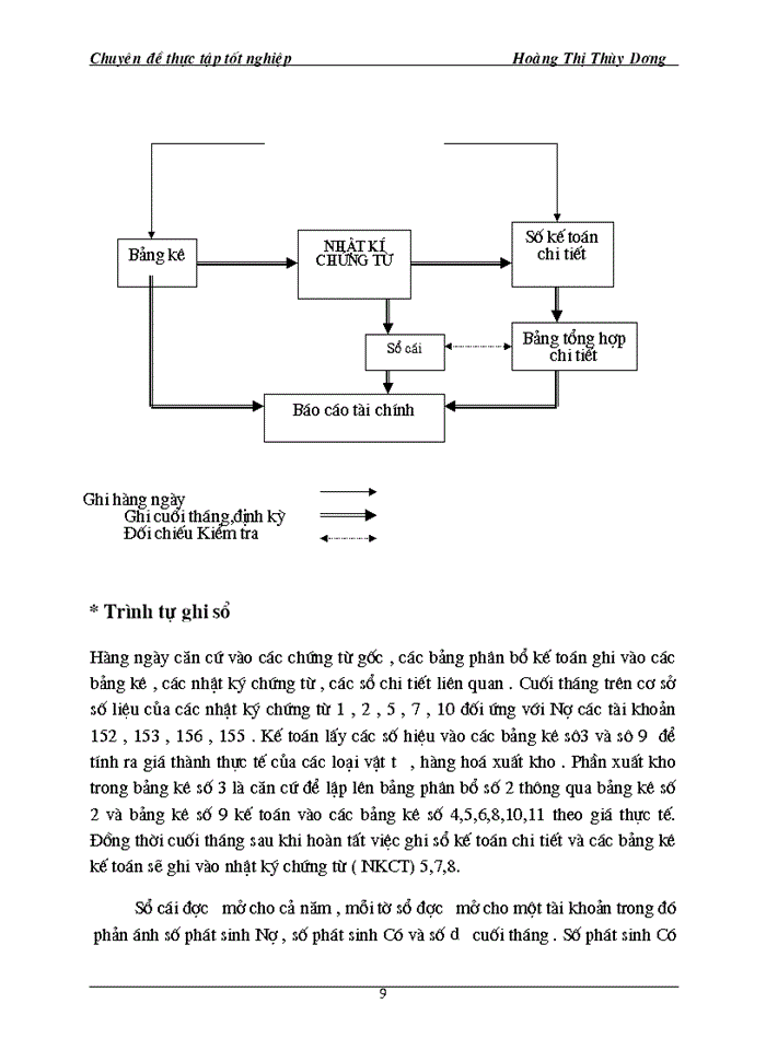 image for page Kế toán tập hợp chi phí sản xuất và tính giá thành sản phẩm tại Xí nghiệp Cơ khí sửa chữa đóng tàu Vinh trực thuộc Công Ty cổ phần Vận Tải tàu thủy Nghệ An- VINASHIN