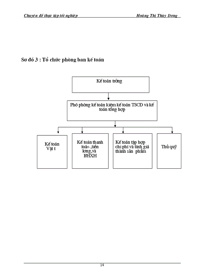 image for page Kế toán tập hợp chi phí sản xuất và tính giá thành sản phẩm tại Xí nghiệp Cơ khí sửa chữa đóng tàu Vinh trực thuộc Công Ty cổ phần Vận Tải tàu thủy Nghệ An- VINASHIN