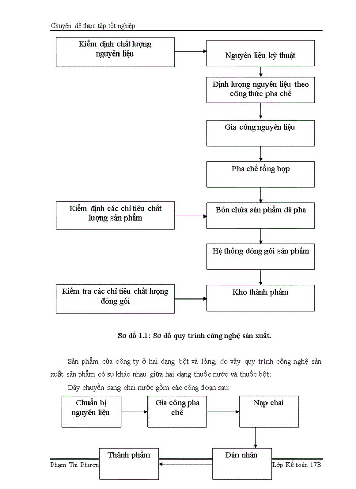 image for page Thực trạng công tác hạch toán chi phí sản xuất và tính giá thành sản phẩm  tại công ty TNHH thương mại quốc tế Mùa Vàng