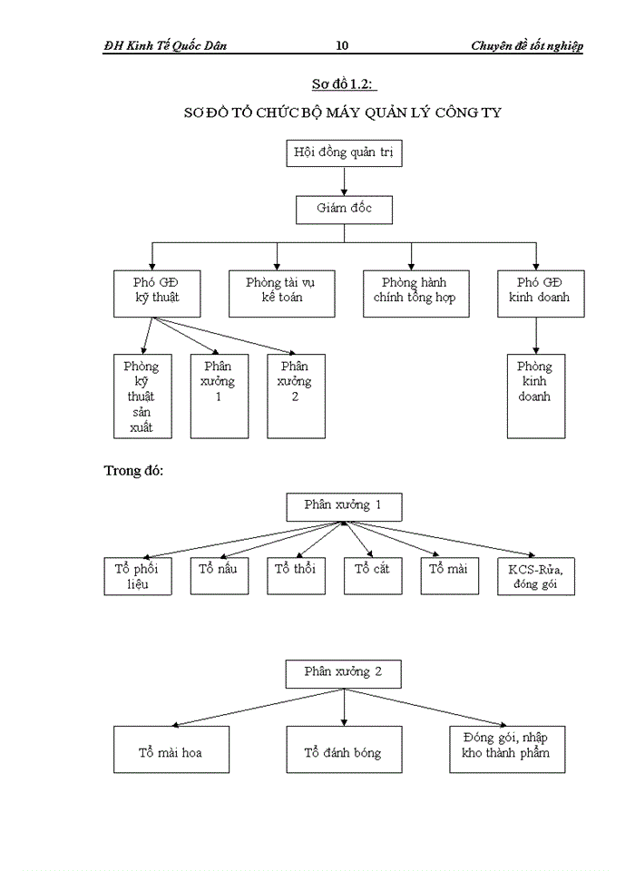 image for page Hoàn thiện kế toán tiền lương và các khoản trích theo lương tại Công ty cổ phần Đầu tư xây dựng và Thủy tinh Hà Nội