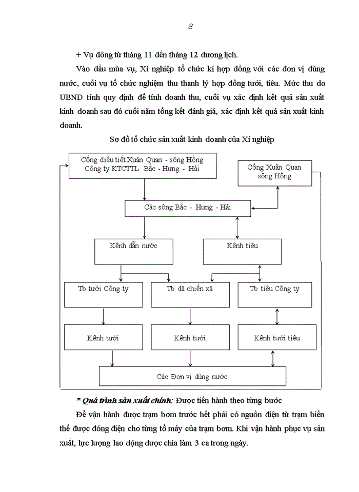 image for page Kế toán tiền lương và các khoản trích theo lương tại Xí nghiệp Khai thác công trình thủy lợi  huyện Châu Giang - tỉnh Hưng Yên thuộc Công ty Khai thác công trình thủy lợi tỉnh Hưng Yên