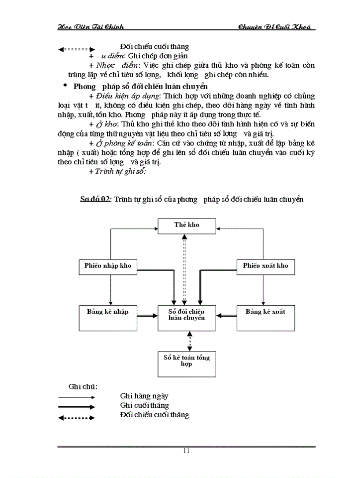 image for page Hoàn thiện công tác kế toán nguyên vật liệu tại Công ty Cổ phần Dệt Kim Hà Nội