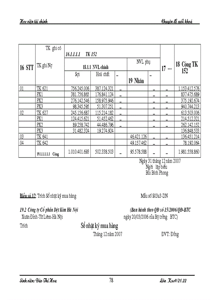 image for page Hoàn thiện công tác kế toán nguyên vật liệu tại Công ty Cổ phần Dệt Kim Hà Nội