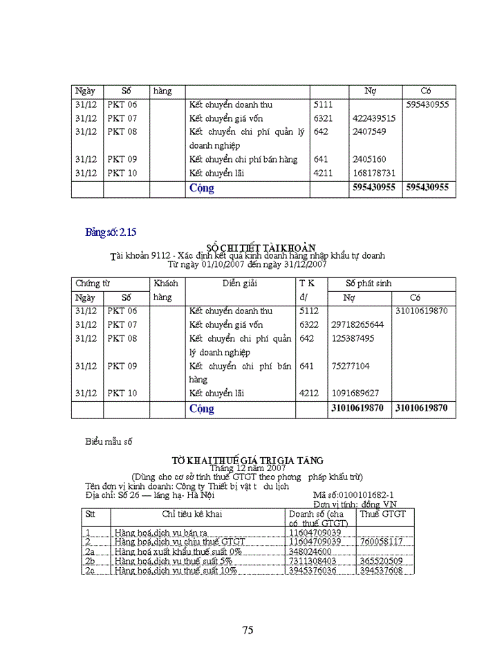 image for page Tổ chức kế toán bán hàng và xác định kết quả bán hàng ở Công ty Thiết Bị Vật Tư Du Lịch