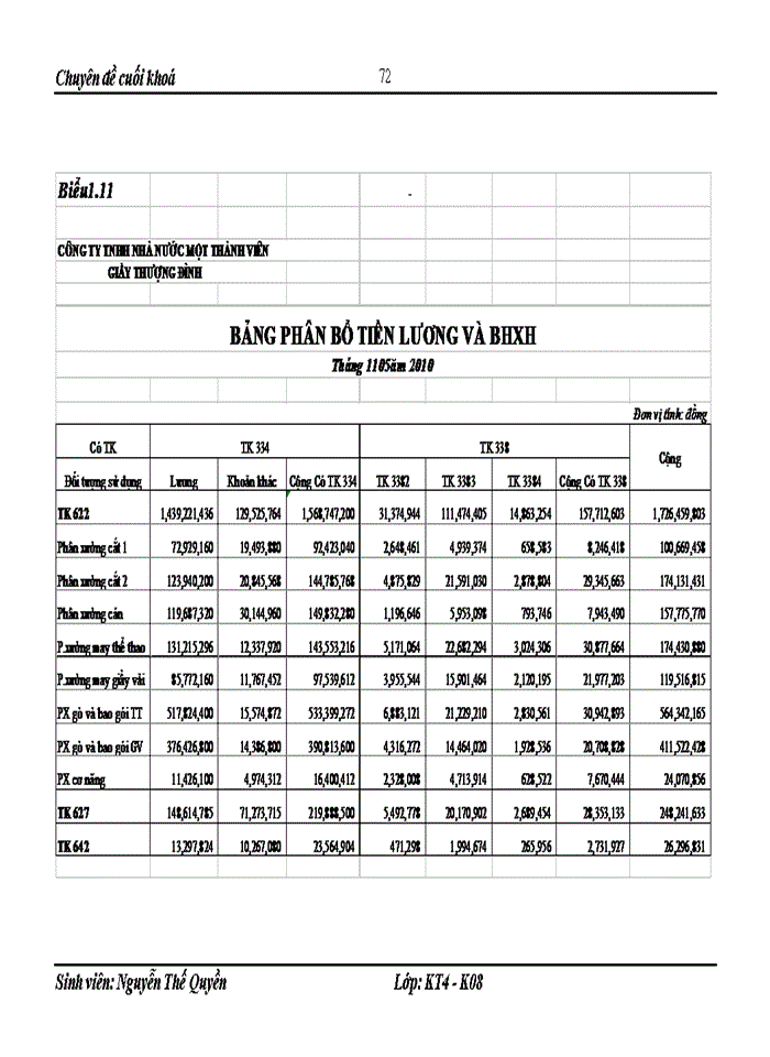 image for page Công tác tổ chức kế toán tập hợp chi phí sản xuất và tính giá thành sản phẩm tại Công ty TNHH Nhà nước một thành viên Giầy Thượng Đình