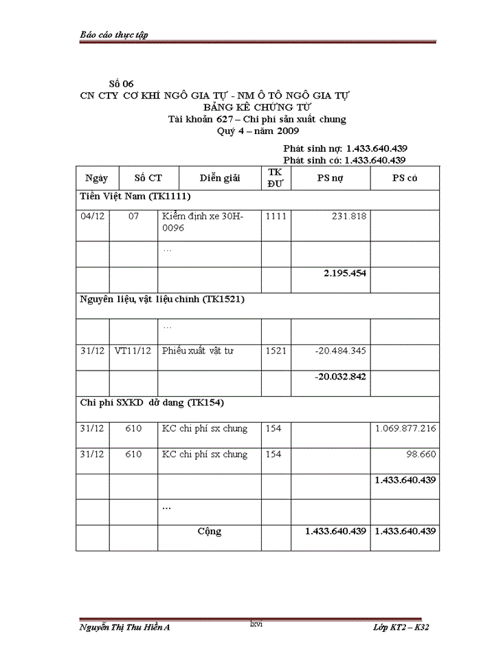 image for page Hạch toán chi phí sản xuất và tính giá thành sản phẩm tại Nhà máy ô tô Ngô Gia Tự