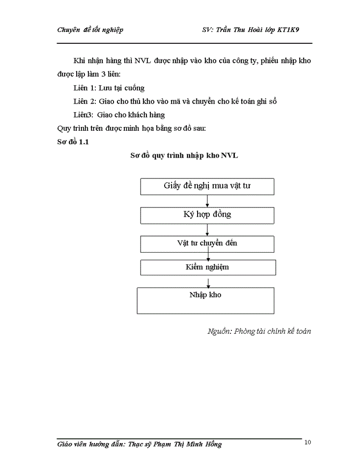 image for page Hoàn thiện  kế toán nguyên vật liệu tại công ty TNHH Trà Mi