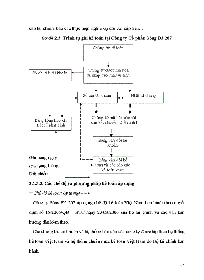 image for page Hoàn thiện kế toán nguyên, vật liệu tại Công ty Cổ phần Sông Đà 207