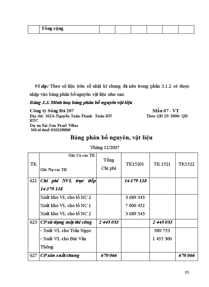 image for page Hoàn thiện kế toán nguyên, vật liệu tại Công ty Cổ phần Sông Đà 207