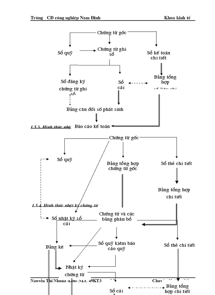 image for page Kế toán Nguyên vật liệu và Công cụ dụng cụ tại Công ty CP Thăng Long II