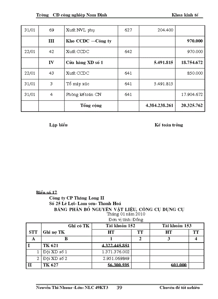 image for page Kế toán Nguyên vật liệu và Công cụ dụng cụ tại Công ty CP Thăng Long II