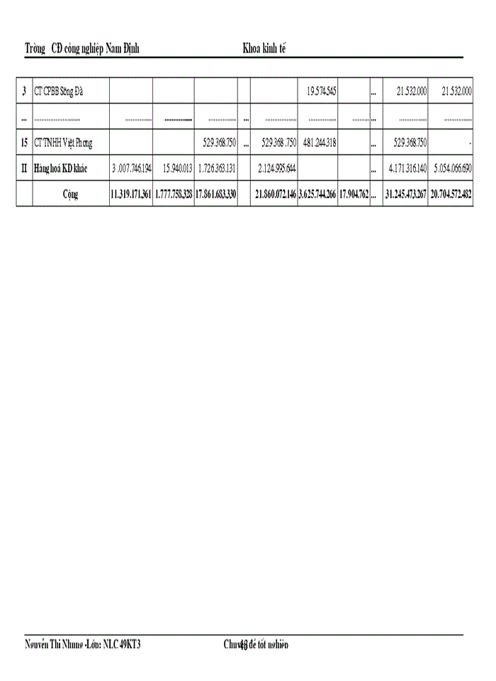 image for page Kế toán Nguyên vật liệu và Công cụ dụng cụ tại Công ty CP Thăng Long II