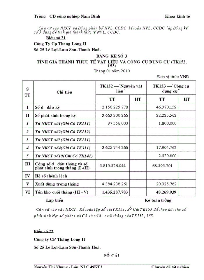 image for page Kế toán Nguyên vật liệu và Công cụ dụng cụ tại Công ty CP Thăng Long II