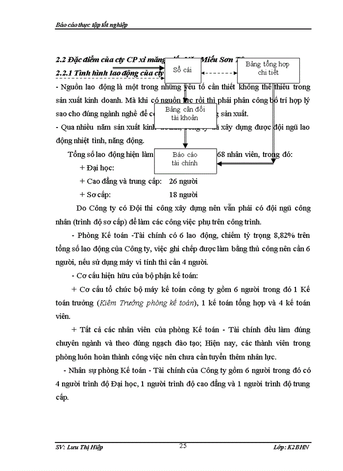 image for page Kế toán tiền lương và các khoản trích theo lương tại công ty cổ phần xi măng giấy Văn Miếu Sơn Tây