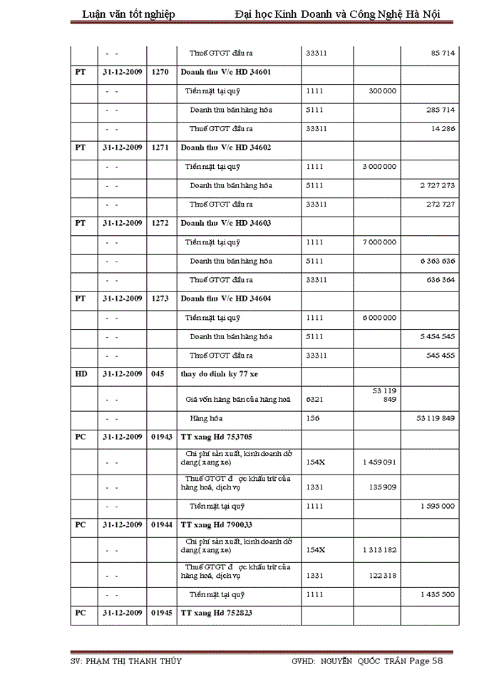 image for page Kế toán doanh thu và xác định kết quả tiêu thụ tại công ty TNHH Mêtan