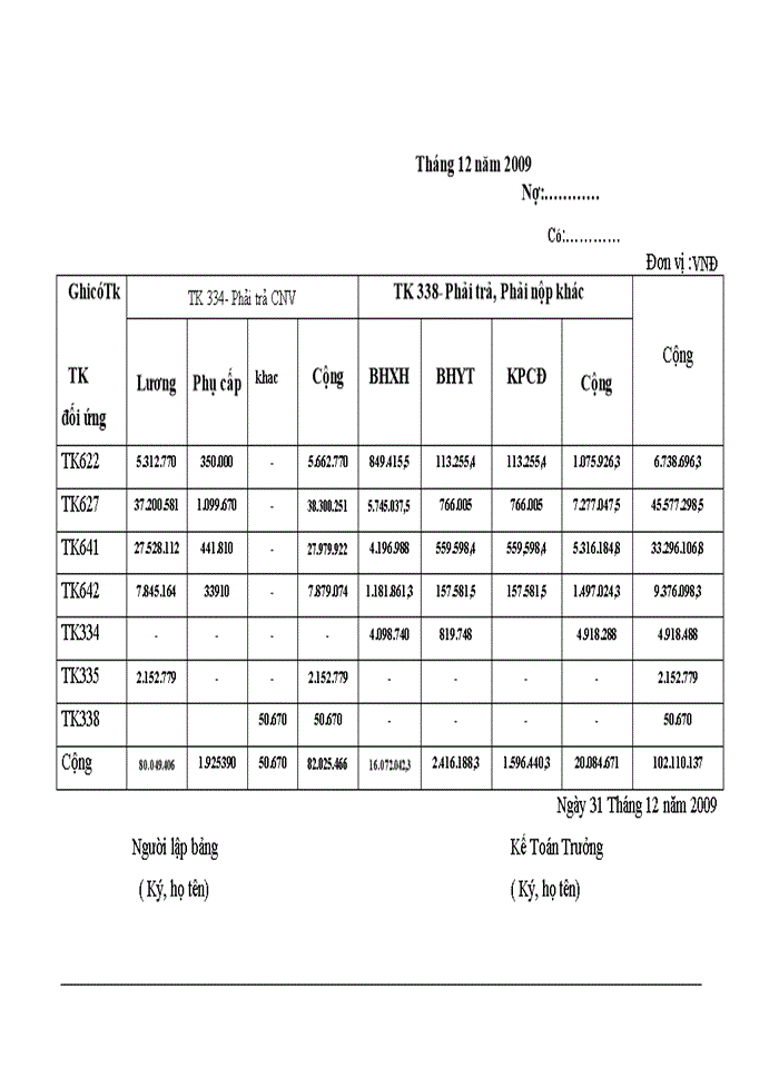 image for page Kế toán tiền lương và các khoản trích theo tiền lương tại Công ty cổ phần thuỷ điện SGI-LAO