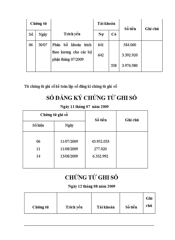image for page Kế toán tiền lương và các khoản trích theo tiền lương tại Công ty cổ phần thuỷ điện SGI-LAO