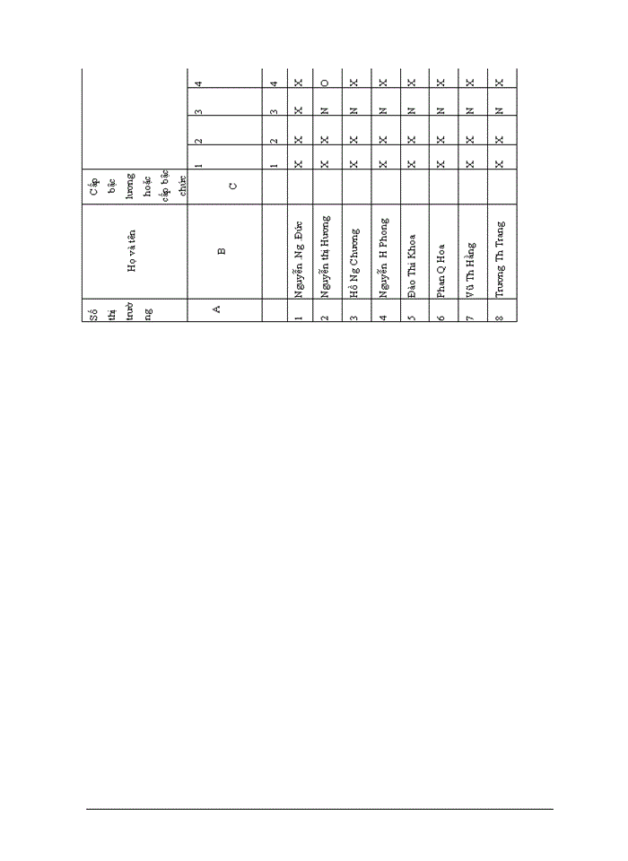 image for page Kế toán tiền lương và các khoản trích theo tiền lương tại Công ty cổ phần thuỷ điện SGI-LAO