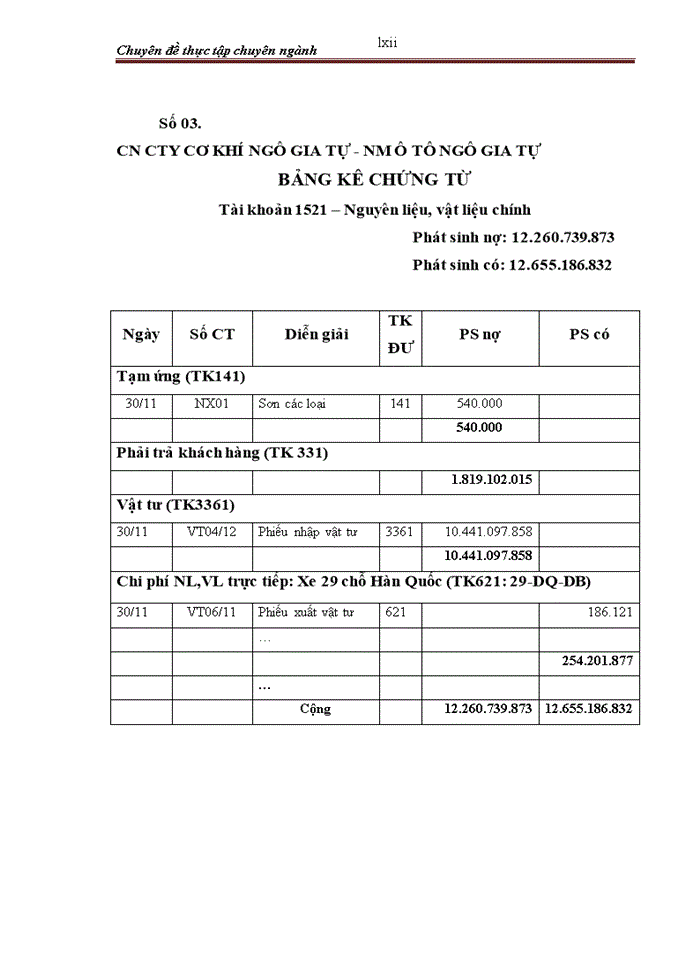 image for page Hạch toán chi phí sản xuất và tính giá thành sản phẩm tại Nhà máy ô tô Ngô Gia Tự