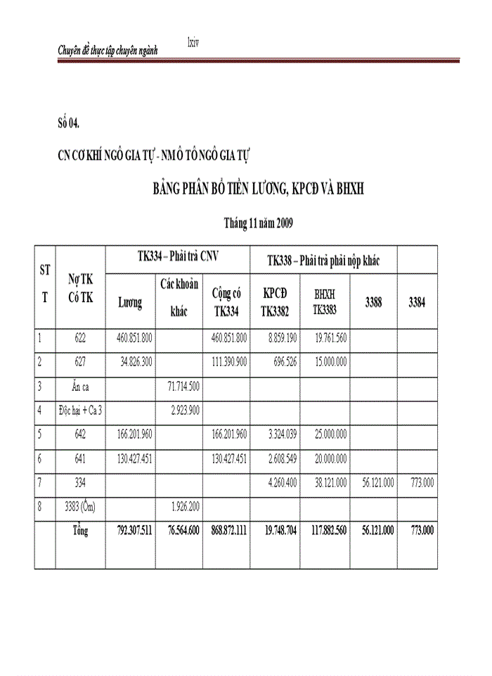 image for page Hạch toán chi phí sản xuất và tính giá thành sản phẩm tại Nhà máy ô tô Ngô Gia Tự
