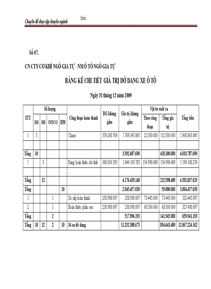 image for page Hạch toán chi phí sản xuất và tính giá thành sản phẩm tại Nhà máy ô tô Ngô Gia Tự