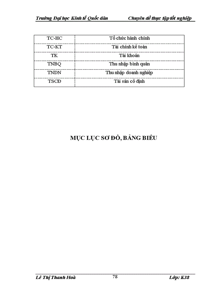 image for page Hoàn thiện kế toán chi phí sản xuất và tính giá thành sản phẩm tại Công ty Cổ phần Xây dựng và Thương mại Khánh Minh