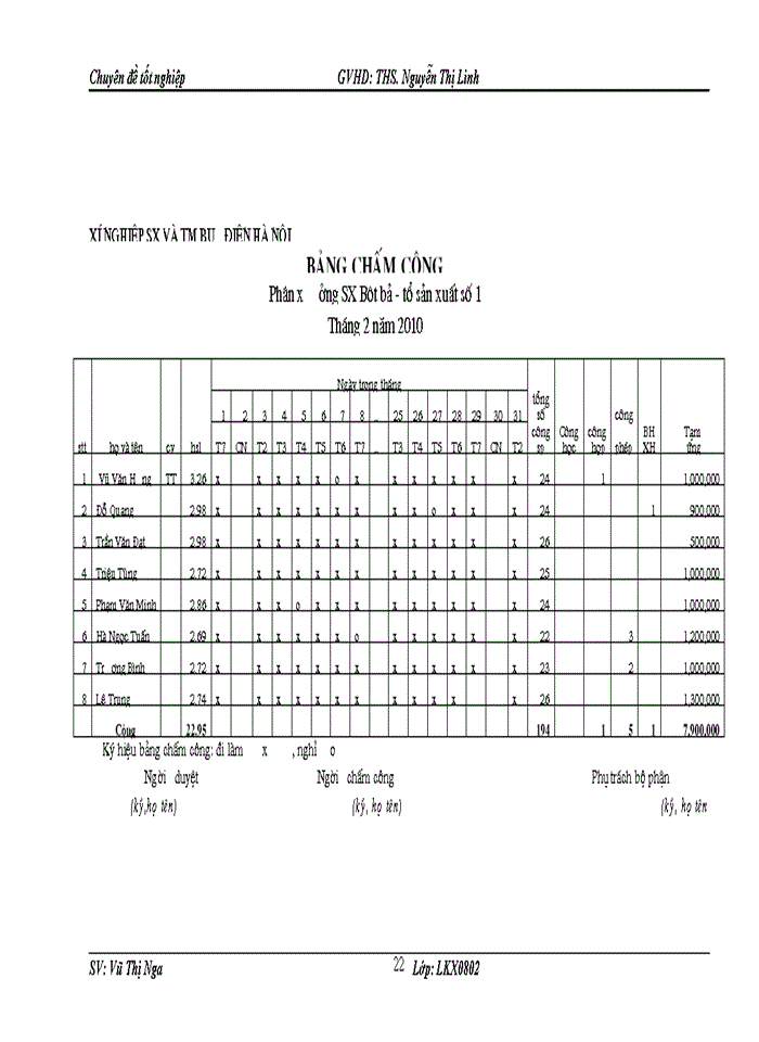 image for page Kế toán tiền lương và các khoản trích theo lương tại Xí nghiệp sản xuất và thương mại Bưu điện Hà Nội