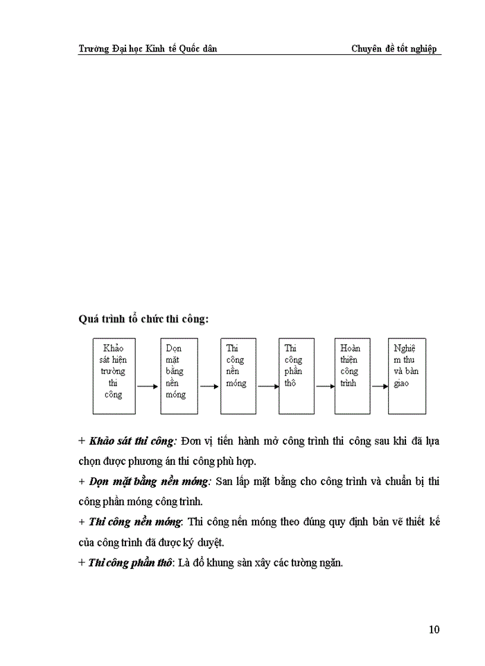 image for page Hoàn thiện kế toán Nguyên vật liệu -Công cụ dụng cụ ở Công ty Cổ Phần Đầu Tư Xây lắp và Thương mại Thanh Long