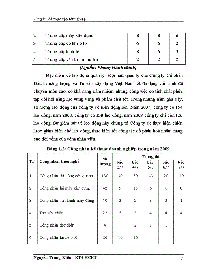 image for page Hoàn thiện kế toán tiền lương và các khoản trích theo lương tại Công ty Cổ phần Đầu tư năng lượng và Tư vấn Xây dựng Việt Nam
