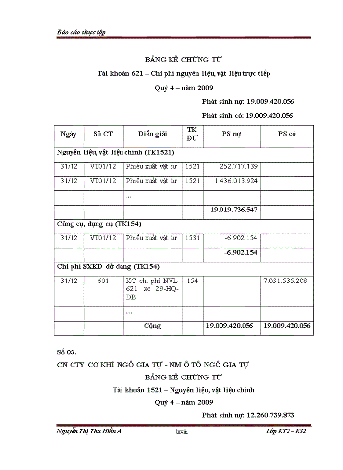image for page Hạch toán chi phí sản xuất và tính giá thành sản phẩm tại Nhà máy ô tô Ngô Gia Tự