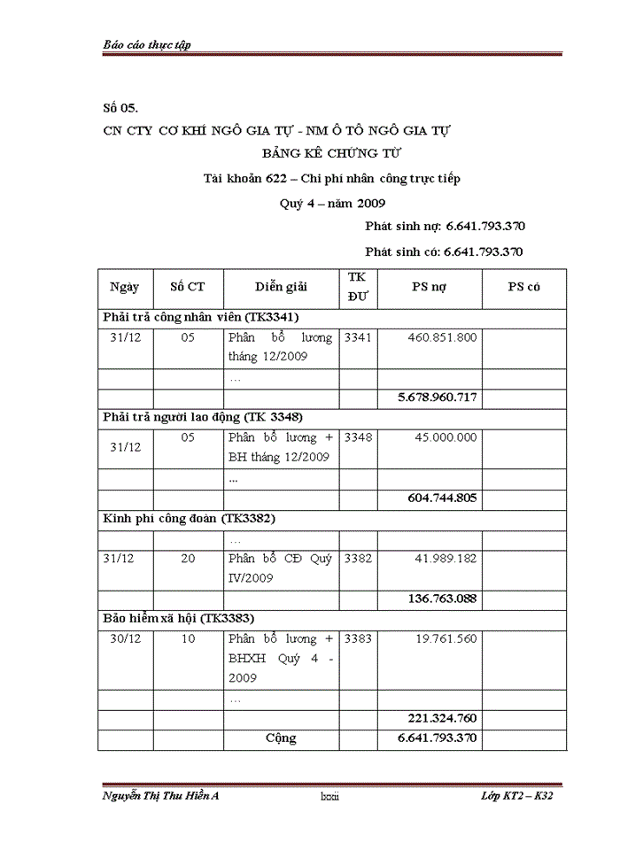 image for page Hạch toán chi phí sản xuất và tính giá thành sản phẩm tại Nhà máy ô tô Ngô Gia Tự