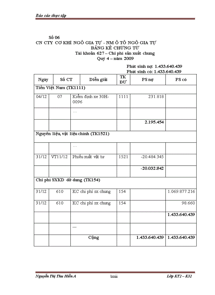 image for page Hạch toán chi phí sản xuất và tính giá thành sản phẩm tại Nhà máy ô tô Ngô Gia Tự