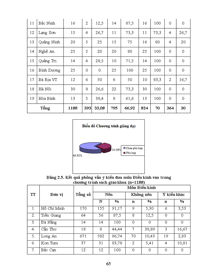 image for page The solution to improve the quality of physical education for elementary school children