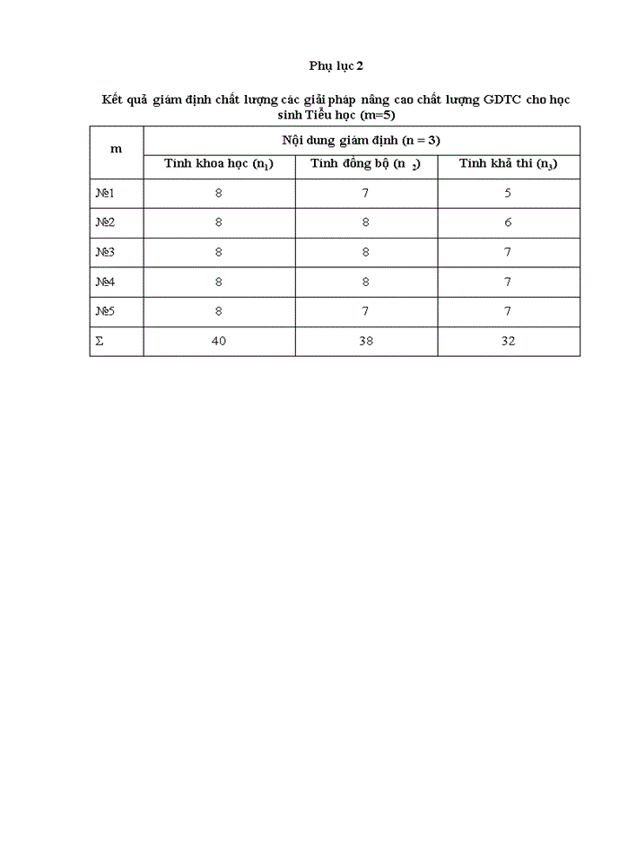 image for page The solution to improve the quality of physical education for elementary school children
