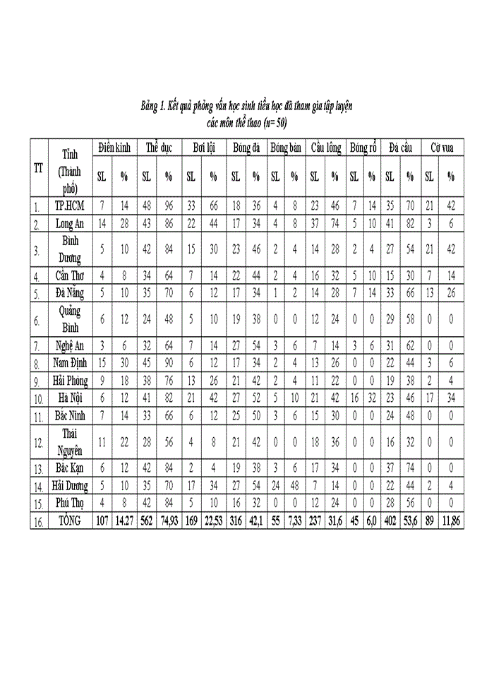 image for page The solution to improve the quality of physical education for elementary school children