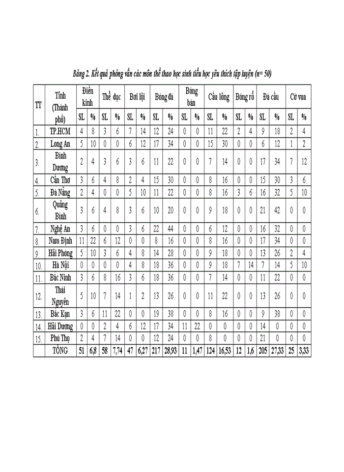 image for page The solution to improve the quality of physical education for elementary school children