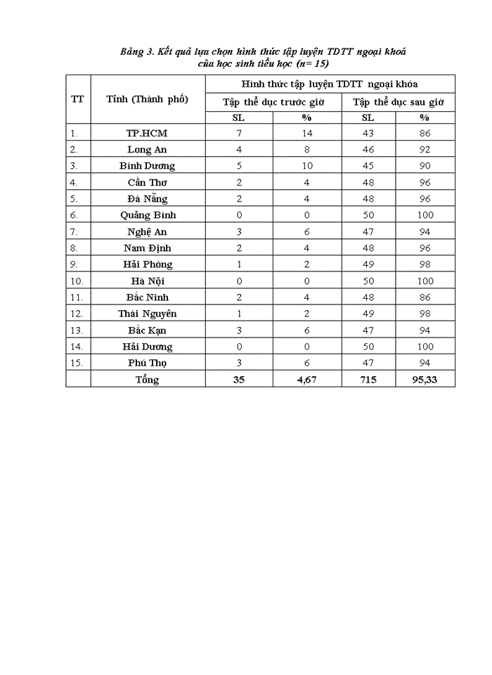 image for page The solution to improve the quality of physical education for elementary school children