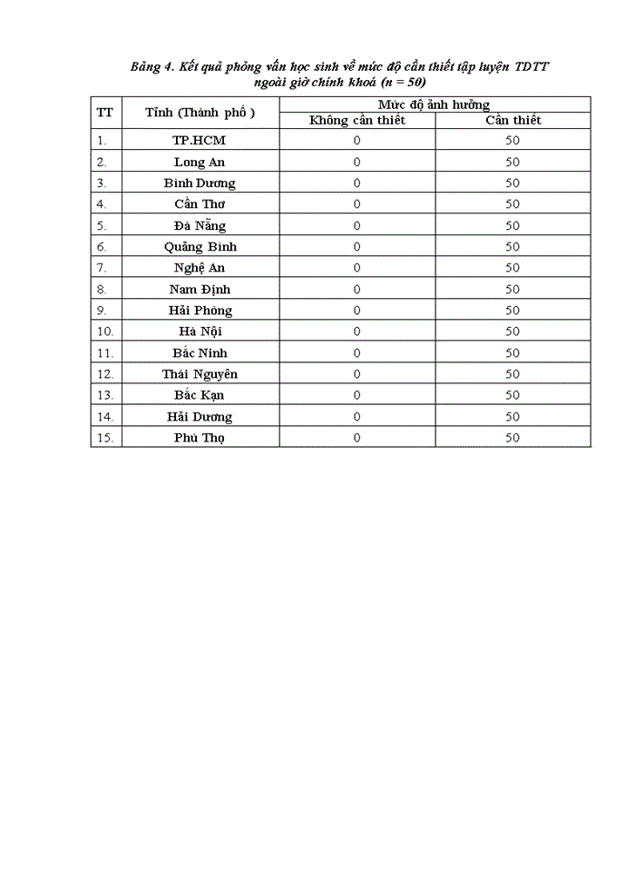 image for page The solution to improve the quality of physical education for elementary school children