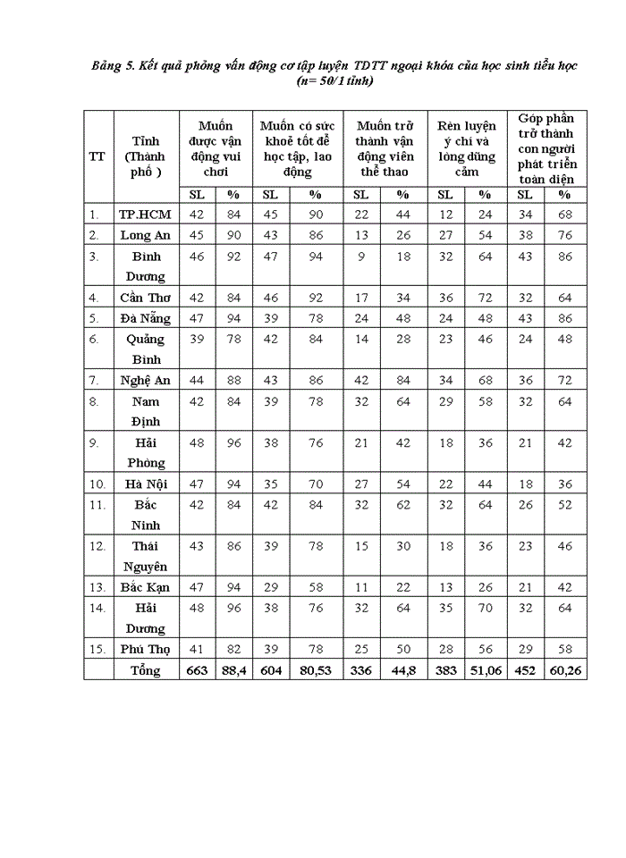 image for page The solution to improve the quality of physical education for elementary school children