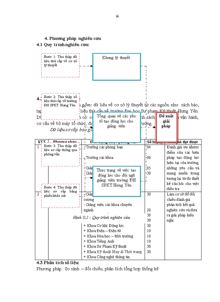 image for page Nâng cao động lực làm việc cho giảng viên trường đại học sư phạm kỹ thuật hưng yên.