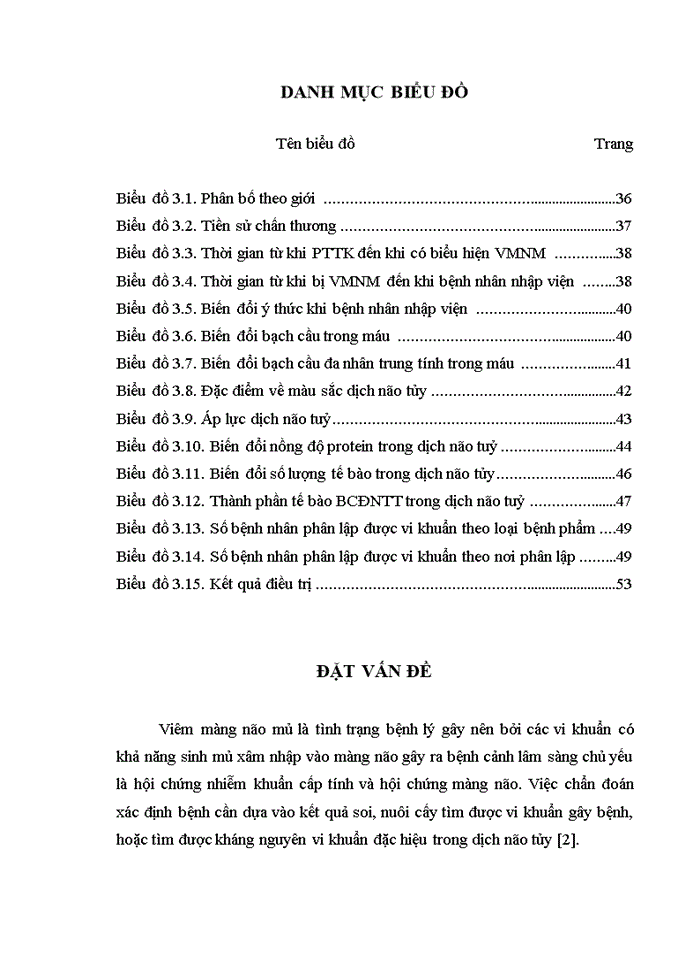 image for page Nghiên cứu đặc điểm lâm sàng, cận lâm sàng và căn nguyên ở bệnh nhân viêm màng não mủ sau phẫu thuật thần kinh